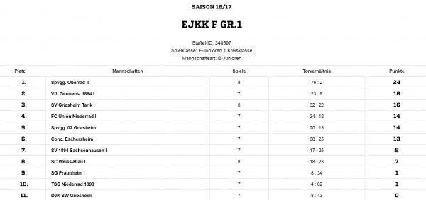 tabelle-8