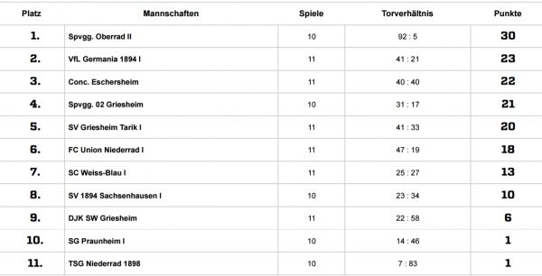 Tabelle12