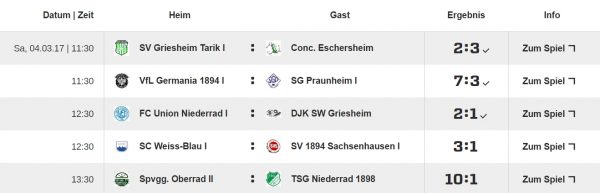 Ergebnisse13