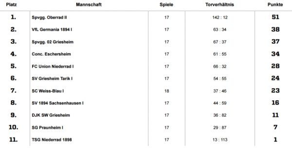 Tabelle19
