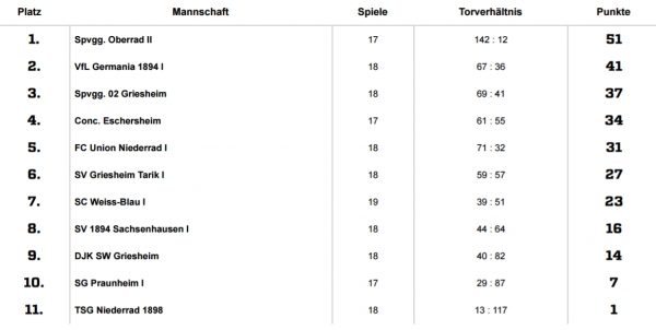 Tabelle20